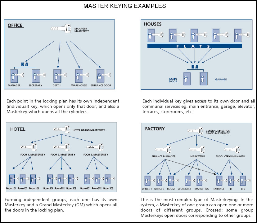 masterkey example